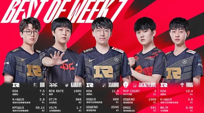 比赛的过程 比赛的过程